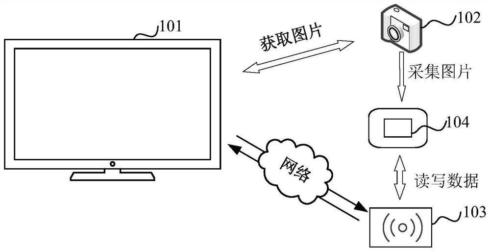 Dish inventory information processing method, dish delivery method and related device