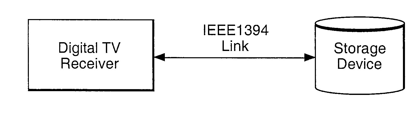 Data broadcast method