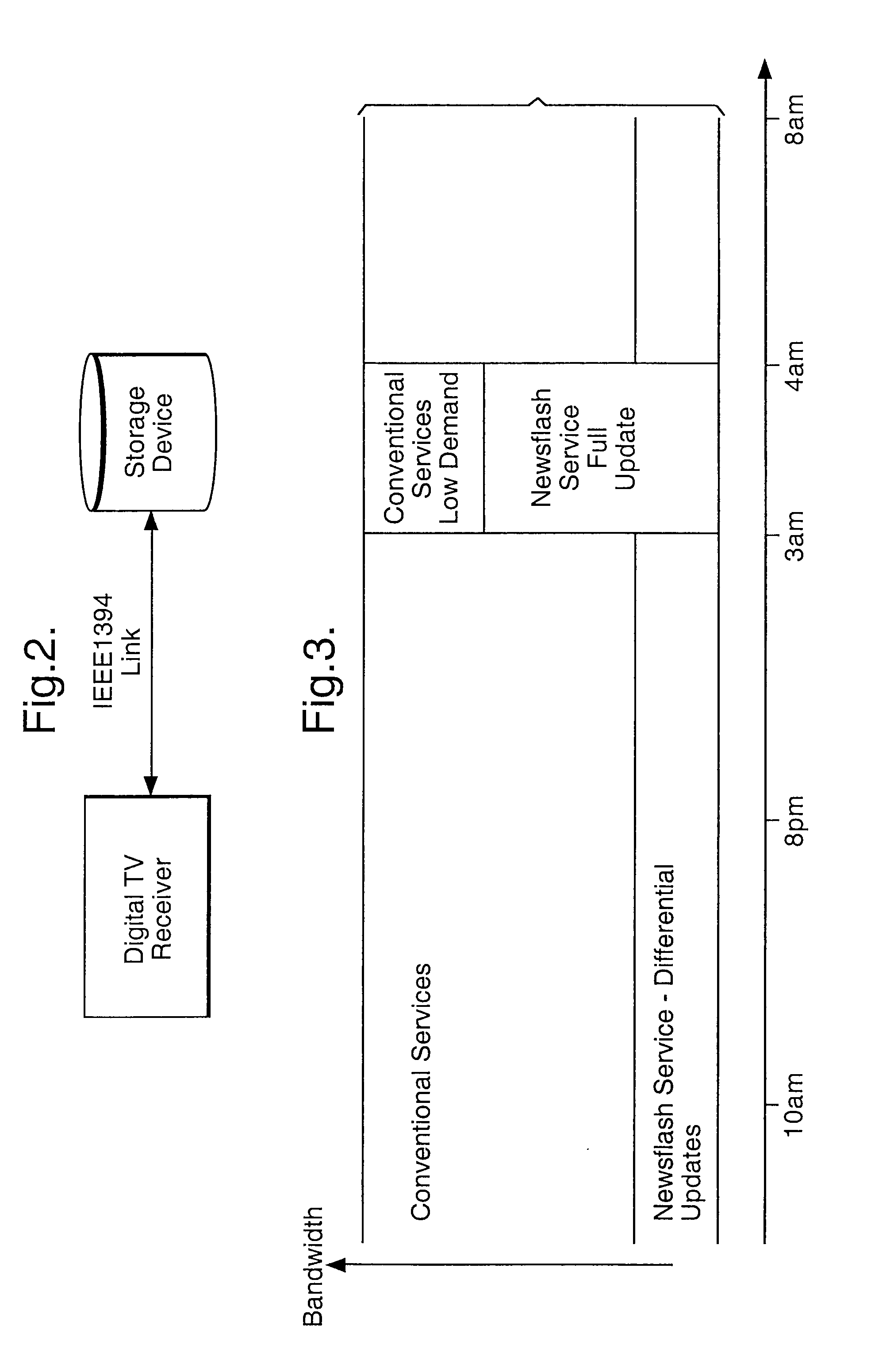 Data broadcast method