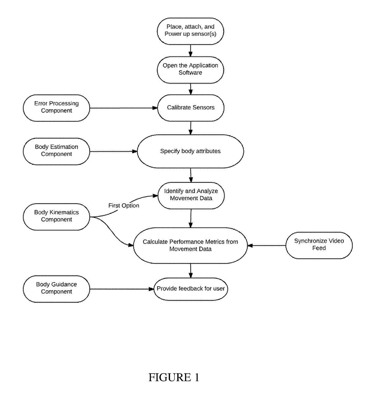 Training systems with wearable sensors for providing users with feedback