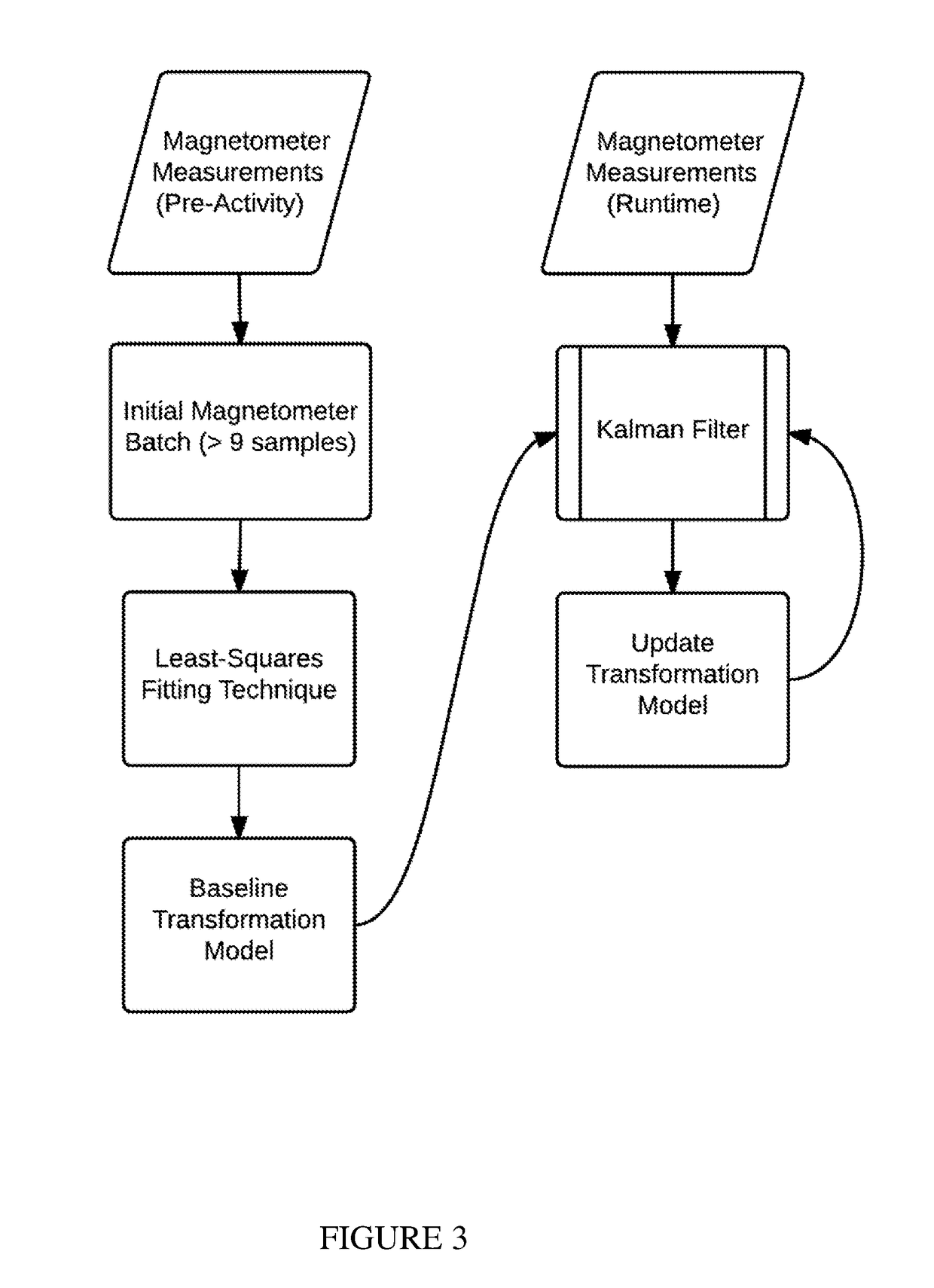 Training systems with wearable sensors for providing users with feedback