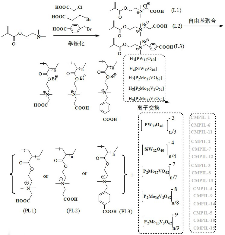 A kind of carboxyl functionalized porous heteropolyacid polyionic liquid and its application