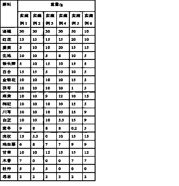 Traditional Chinese medicinal composition for treating acute and chronic rhinitis and preparation method thereof