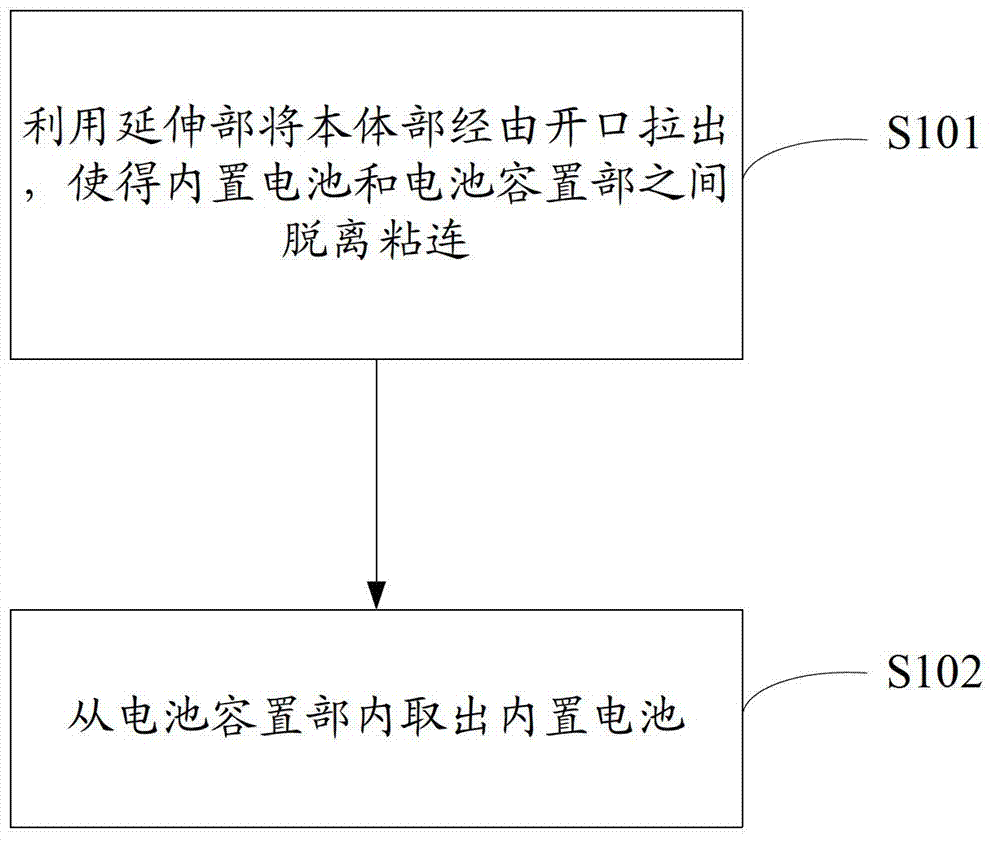 Mobile terminal and method for disassembling built-in battery of mobile terminal