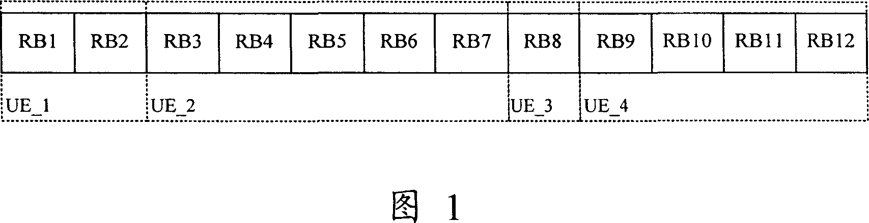 Method for indicating telecommunication system resources and system, transmitter and receiver