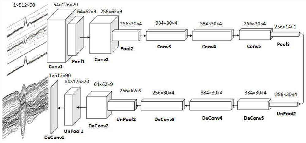 A Small-Sample Passive Behavior Perception Method Based on Autoencoder Data Augmentation