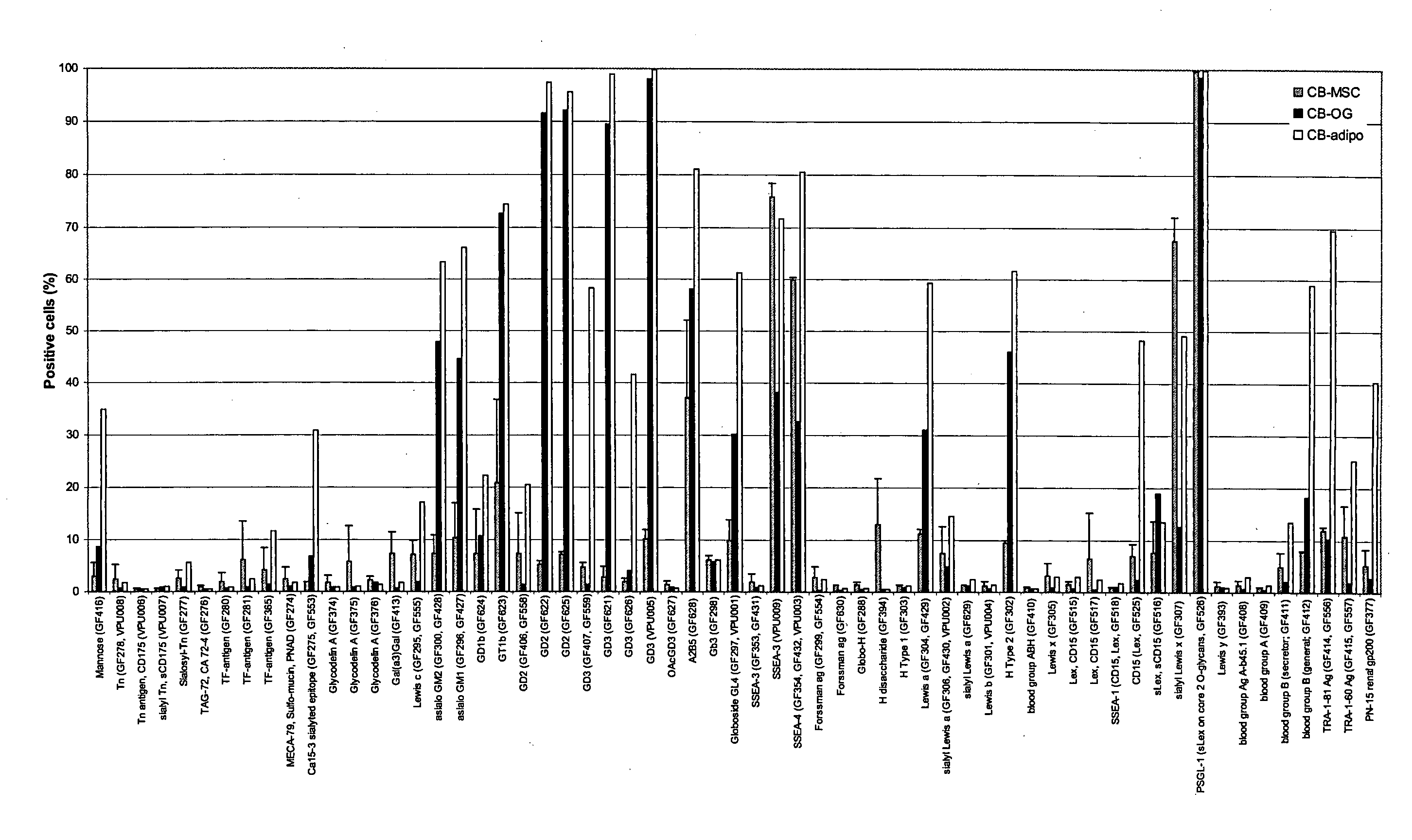 Novel specific cell binders