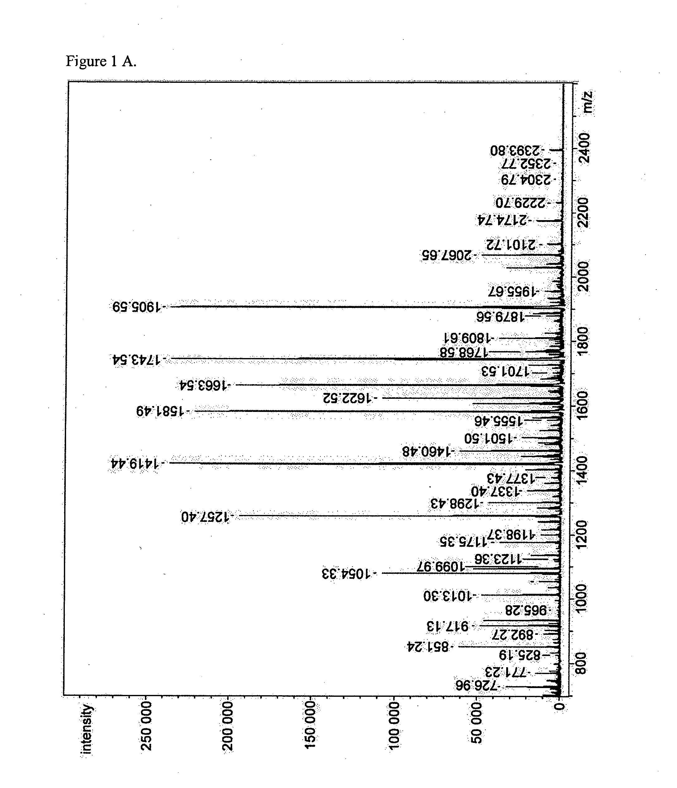 Novel specific cell binders