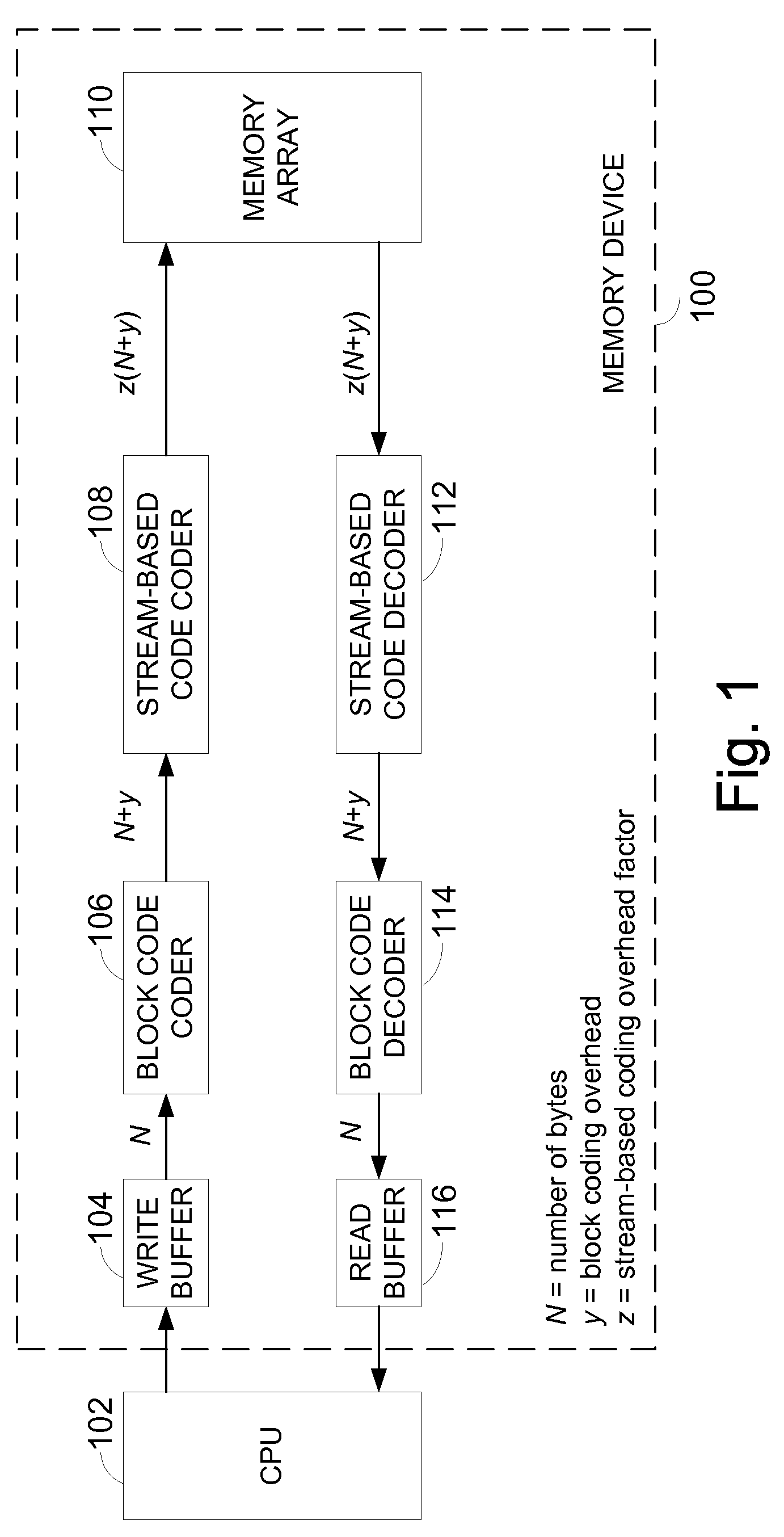 Data storage with an outer block code and a stream-based inner code