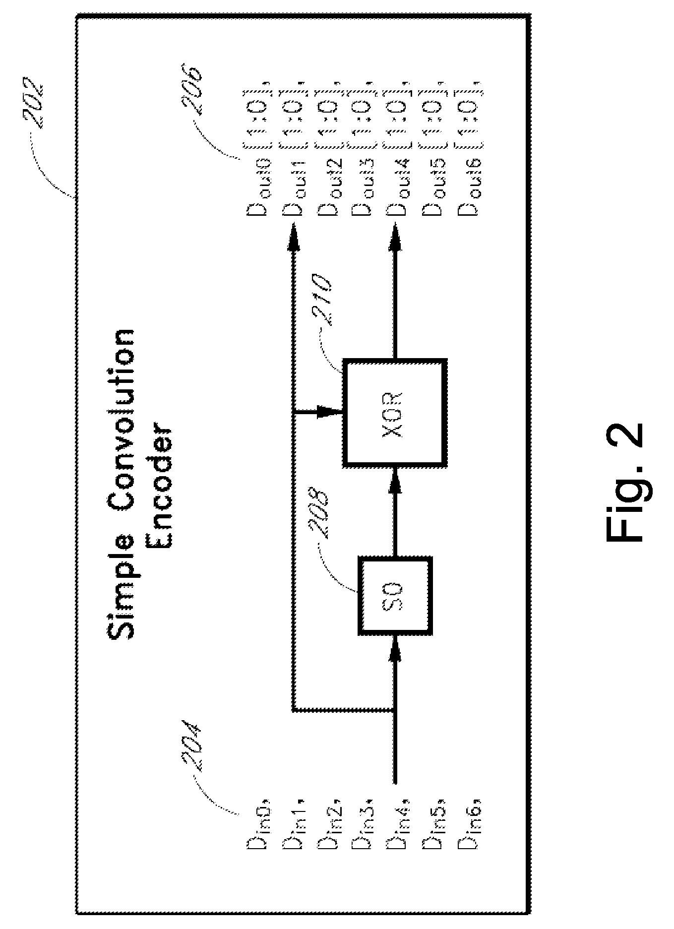 Data storage with an outer block code and a stream-based inner code