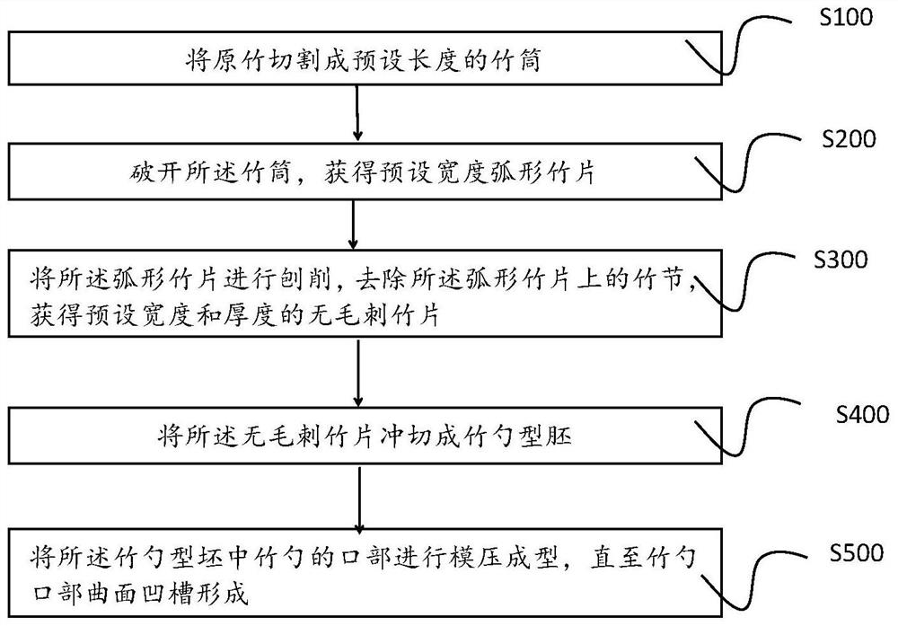 Bamboo spoon tableware processing method