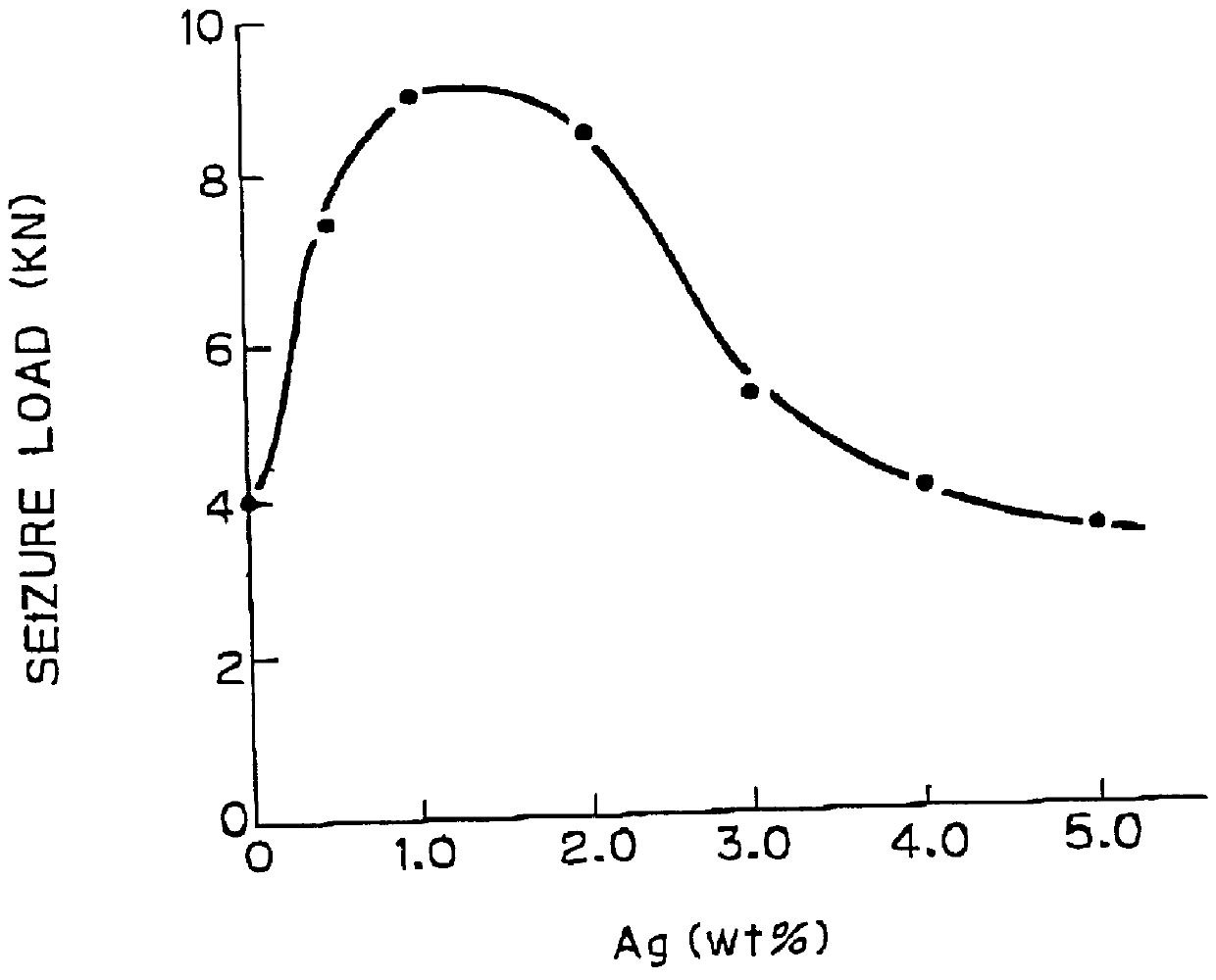 Copper-based bearing material and sliding bearing for internal combustion engines