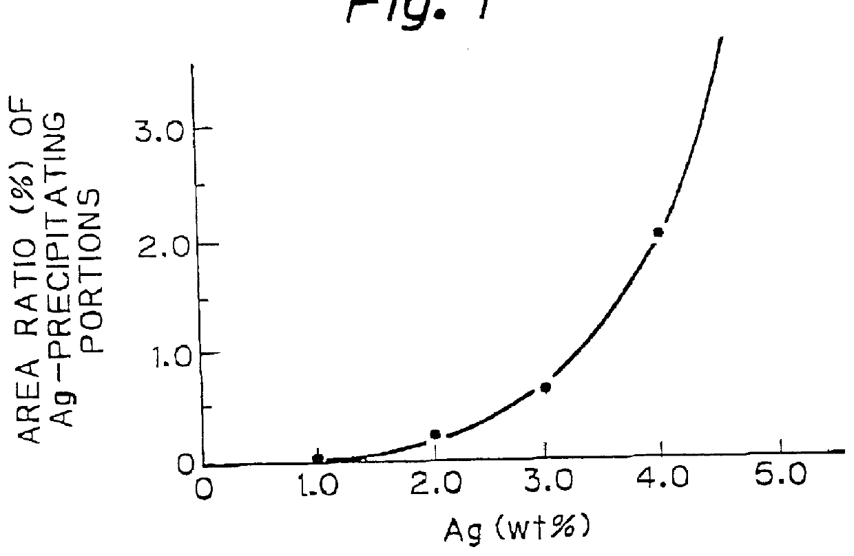 Copper-based bearing material and sliding bearing for internal combustion engines