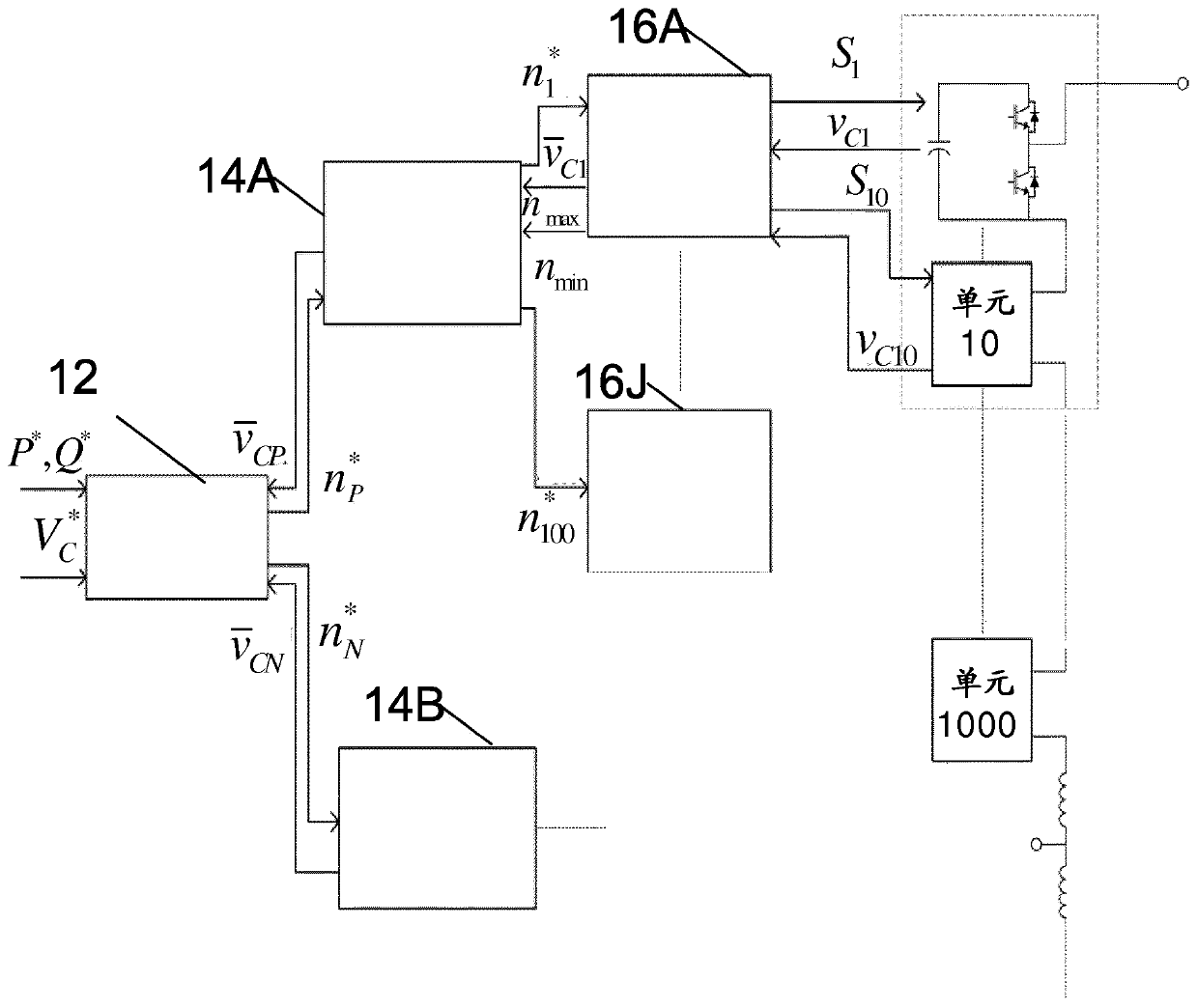 Modular multilevel converter with cells organized into clusters