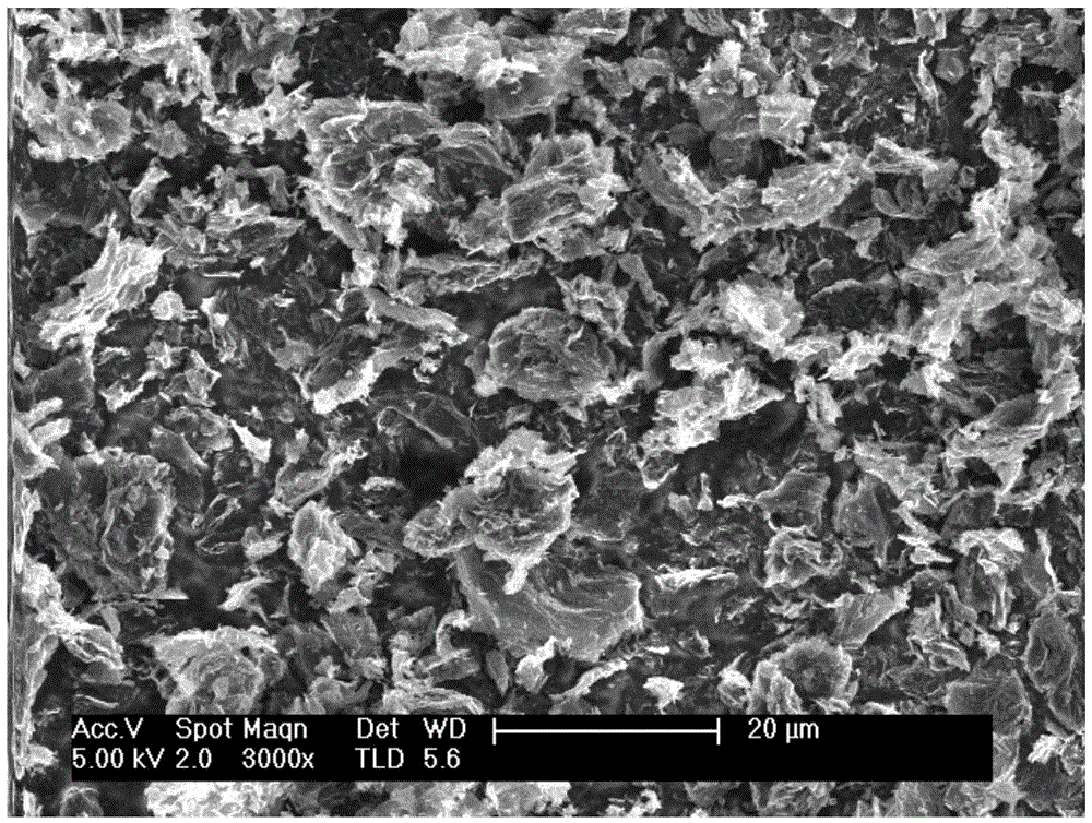 A preparing method of an aqueous stable graphene dispersion liquid