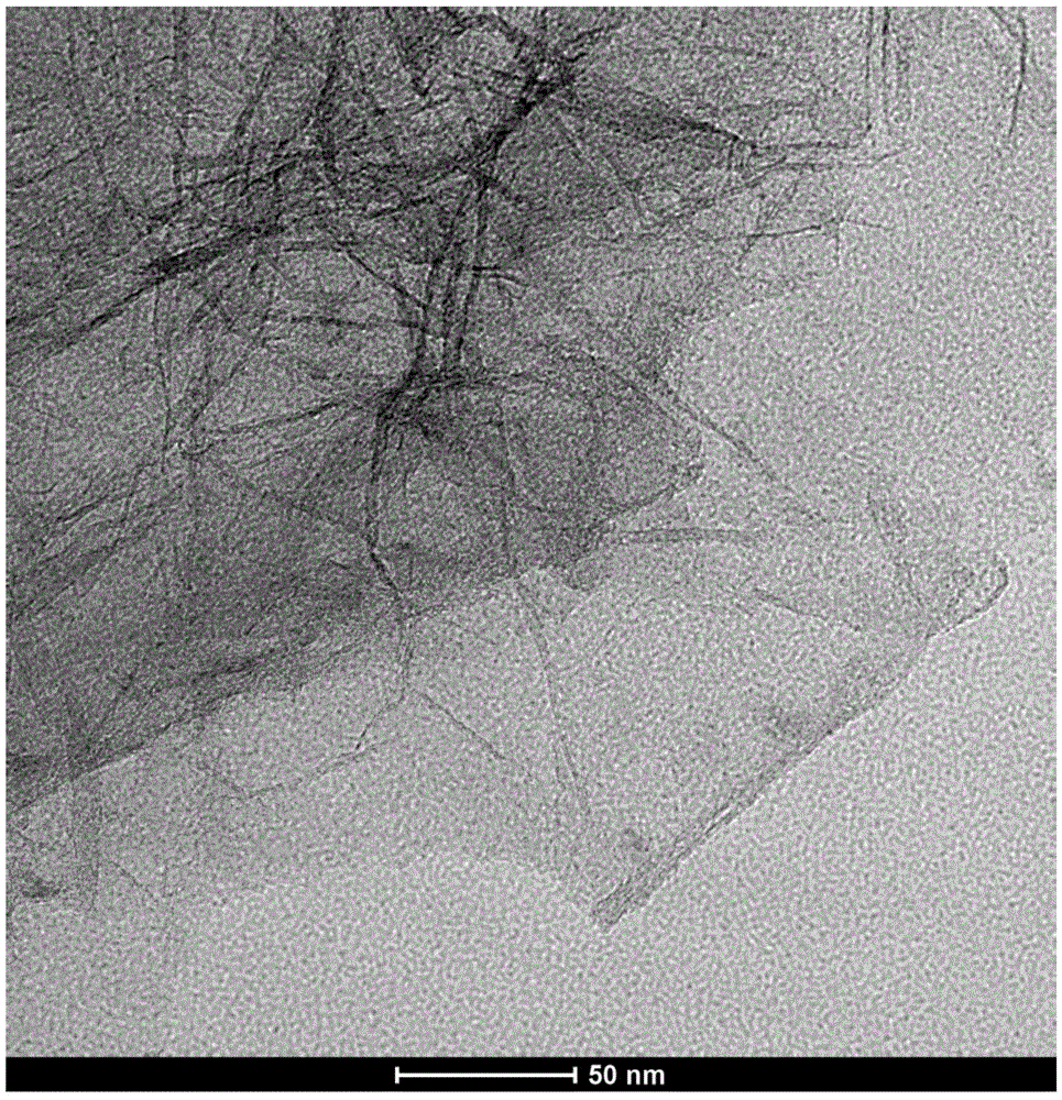 A preparing method of an aqueous stable graphene dispersion liquid