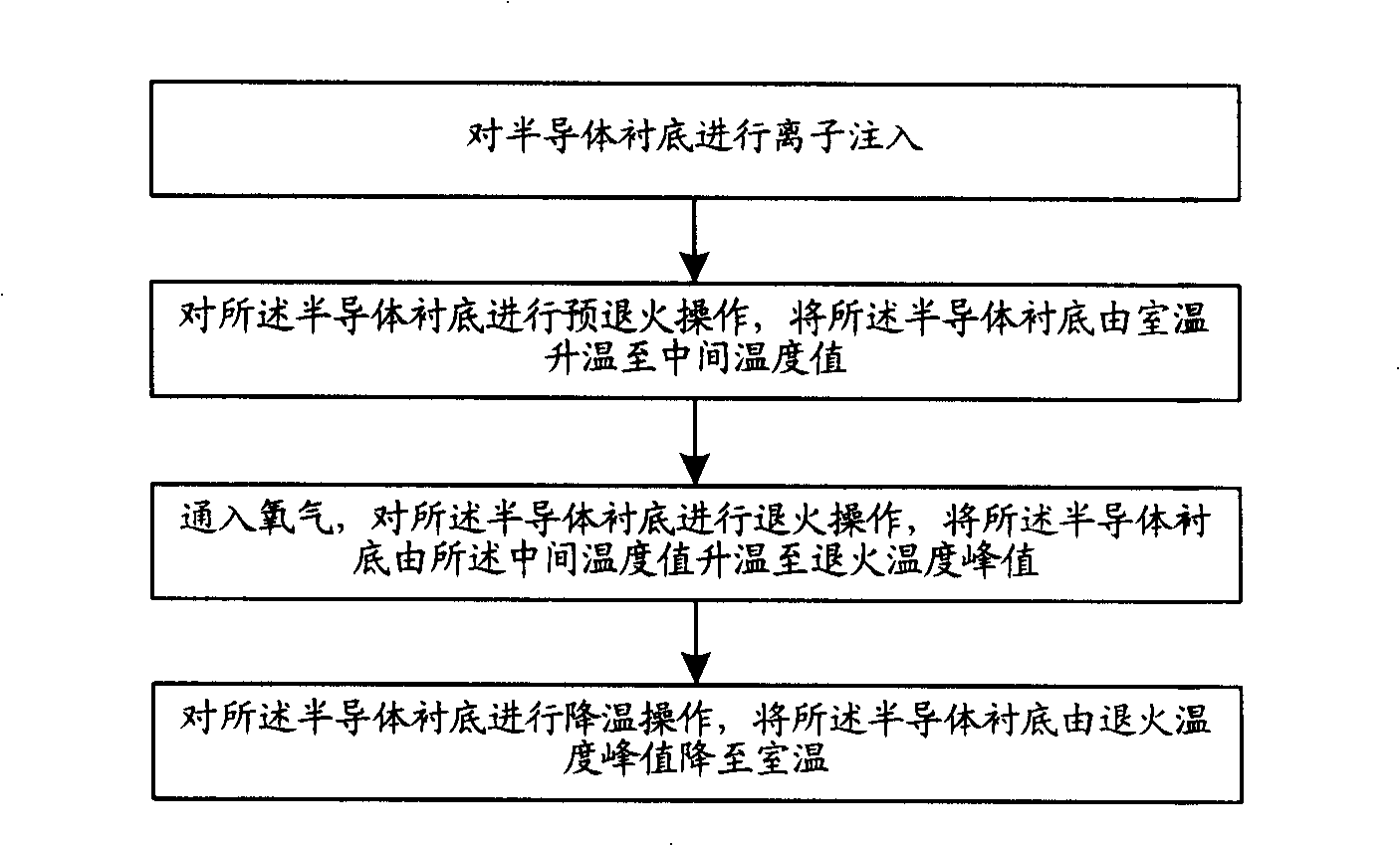 Method for forming ultra-shallow junction