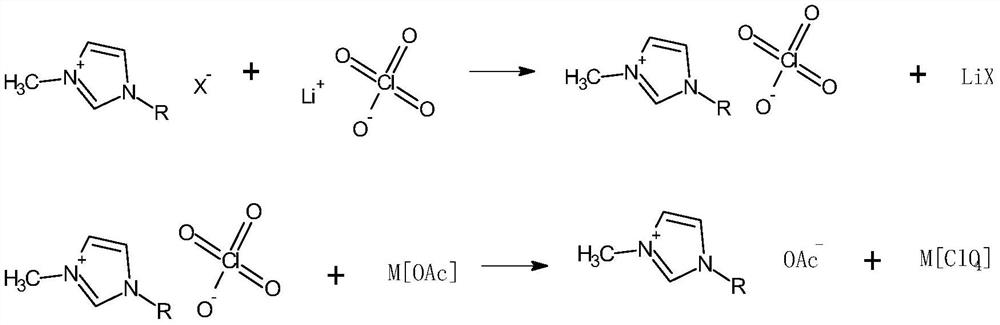 A kind of preparation method of high-purity imidazole acetate ionic liquid