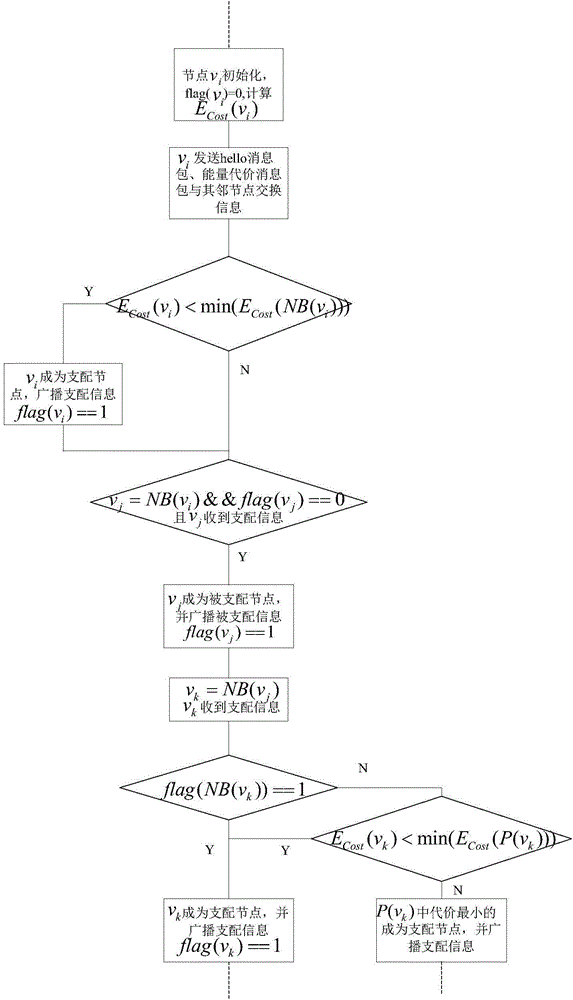 Distributed Top-k query method oriented to Internet of things data