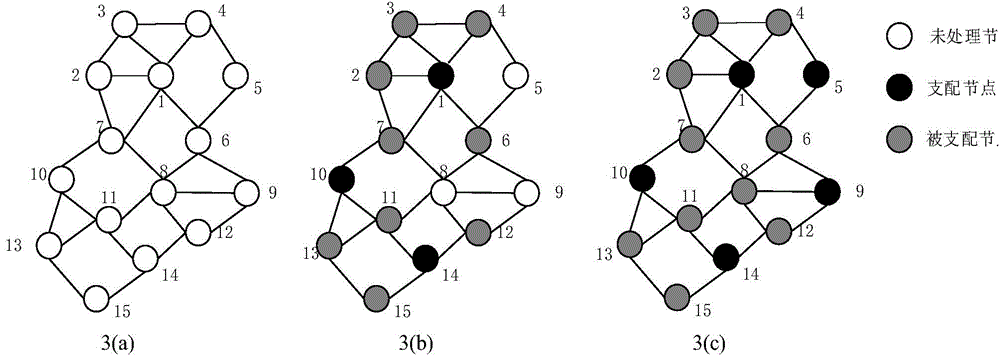 Distributed Top-k query method oriented to Internet of things data