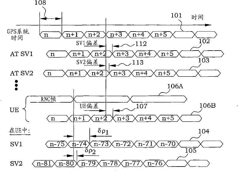 Precision estimation for assisting GPS orientation