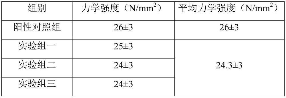 Biological material based on amniotic basement membrane, preparation method and application thereof