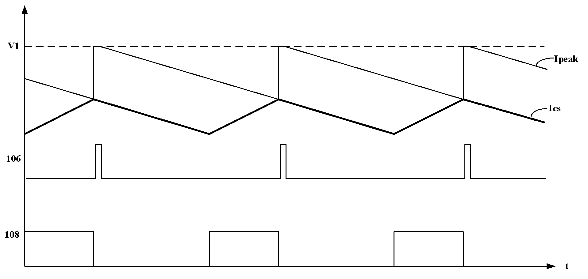 Peak current signal generating circuit, switching power supply circuit and method for generating peak current signals