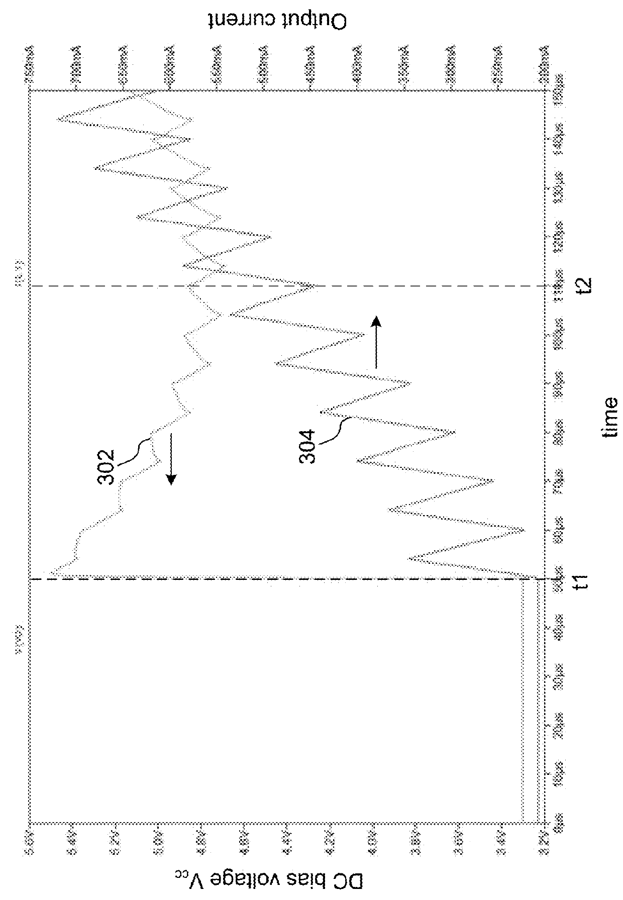 Adaptive Envelope Tracking for Biasing Radio Frequency Power Amplifiers