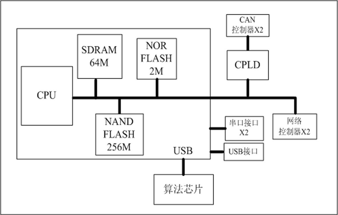 Equipment for traffic guidance information security management