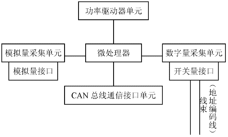 Vehicle controller based on wire hardness judgment and identifying and controlling method thereof