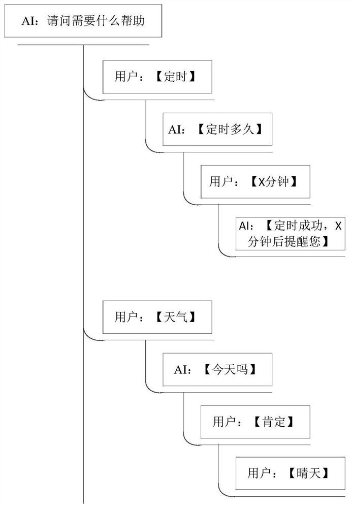 Robot verbal skill resource input method and device, electronic equipment and storage medium