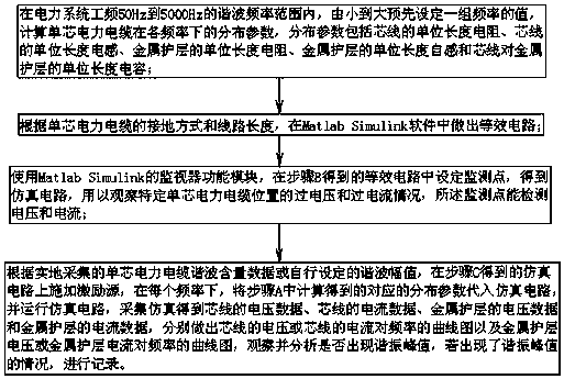 Resonant Analysis Method of Single Core Power Cable Based on Finite Element Simulation and Equivalent Circuit