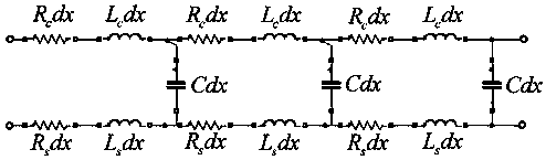 Resonant Analysis Method of Single Core Power Cable Based on Finite Element Simulation and Equivalent Circuit