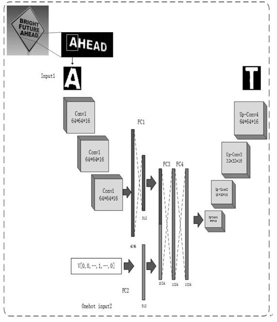 Image character editing method of improved FANnet generative network