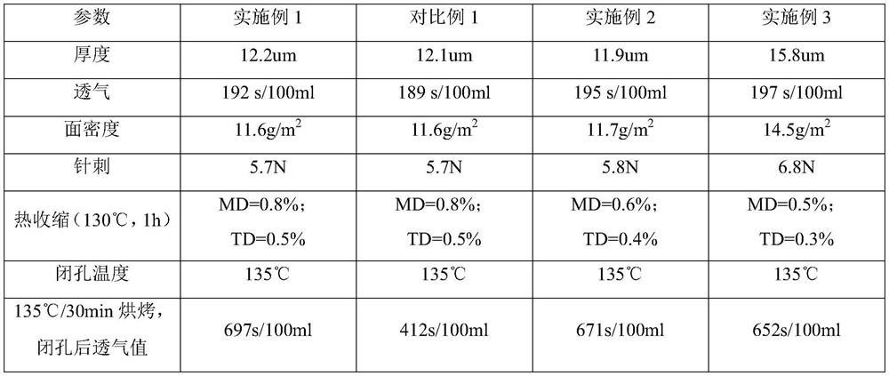 Double-closed-pore diaphragm as well as preparation method and application thereof