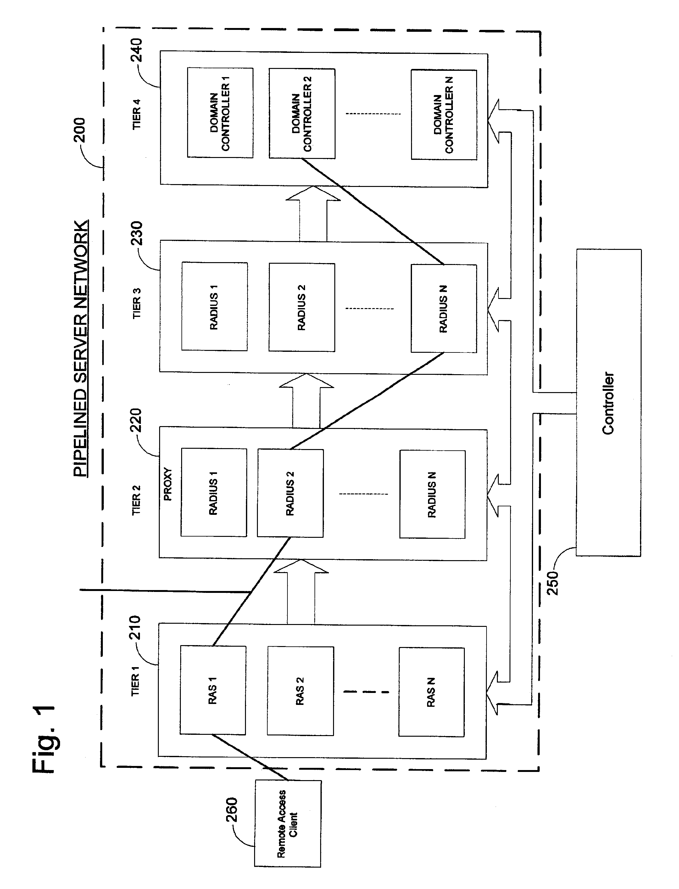 Analysis of pipelined networks