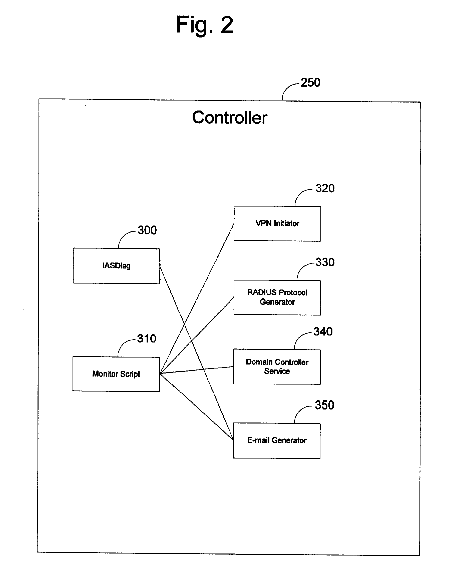 Analysis of pipelined networks