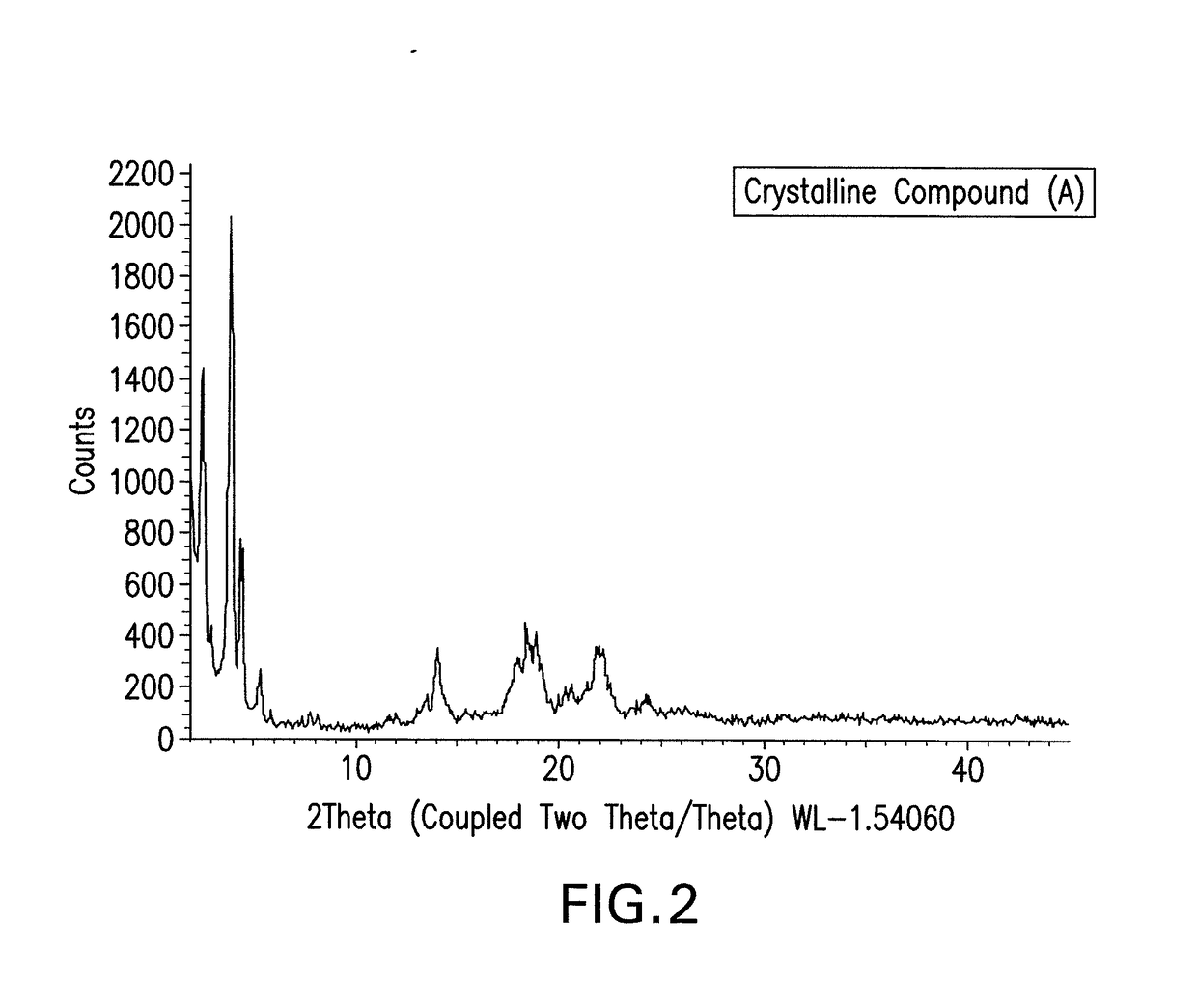 Crystalline isoxazole hydroxamic acid compounds