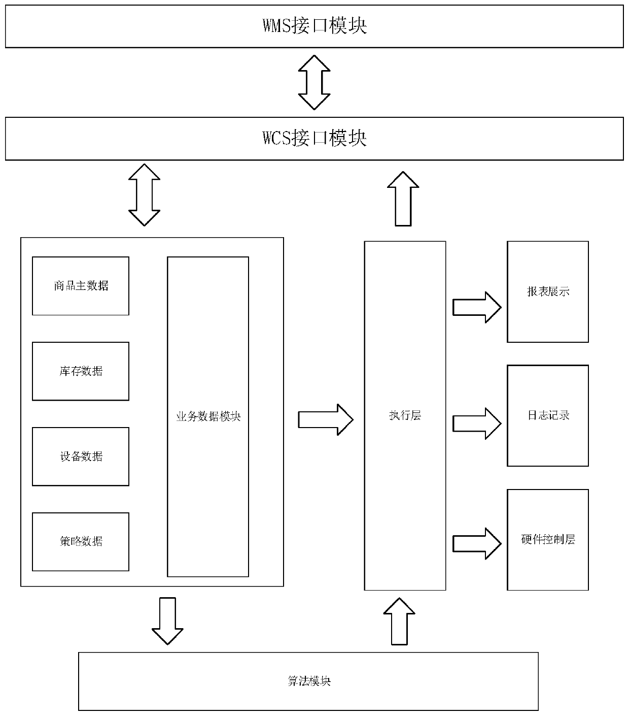 Intelligent storage and delivery method integrating AGV and mechanical arm