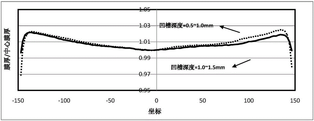 Ceramic ring capable of changing shape and appearance of surface film of wafer