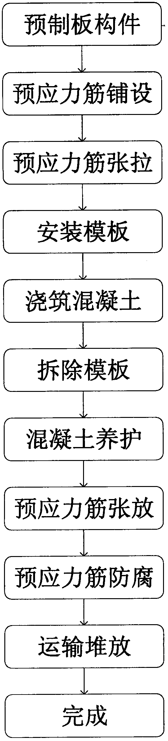 Manufacturing method of prestressed plate components manufactured by adopting cross-laminated timbers