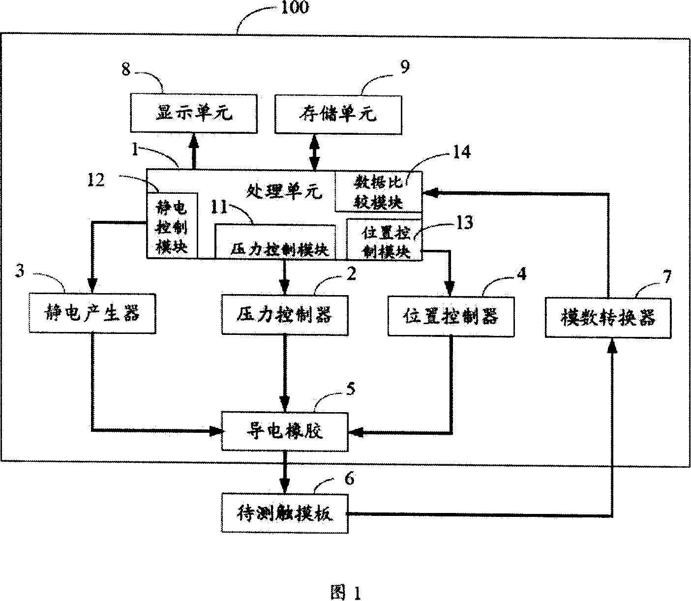 Touch panel test machine platform