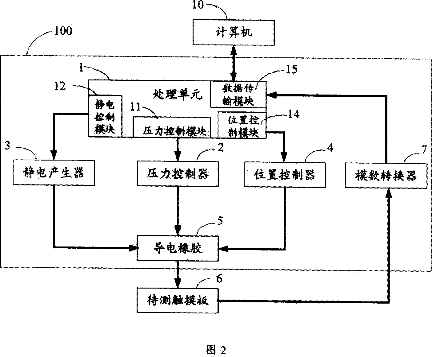 Touch panel test machine platform