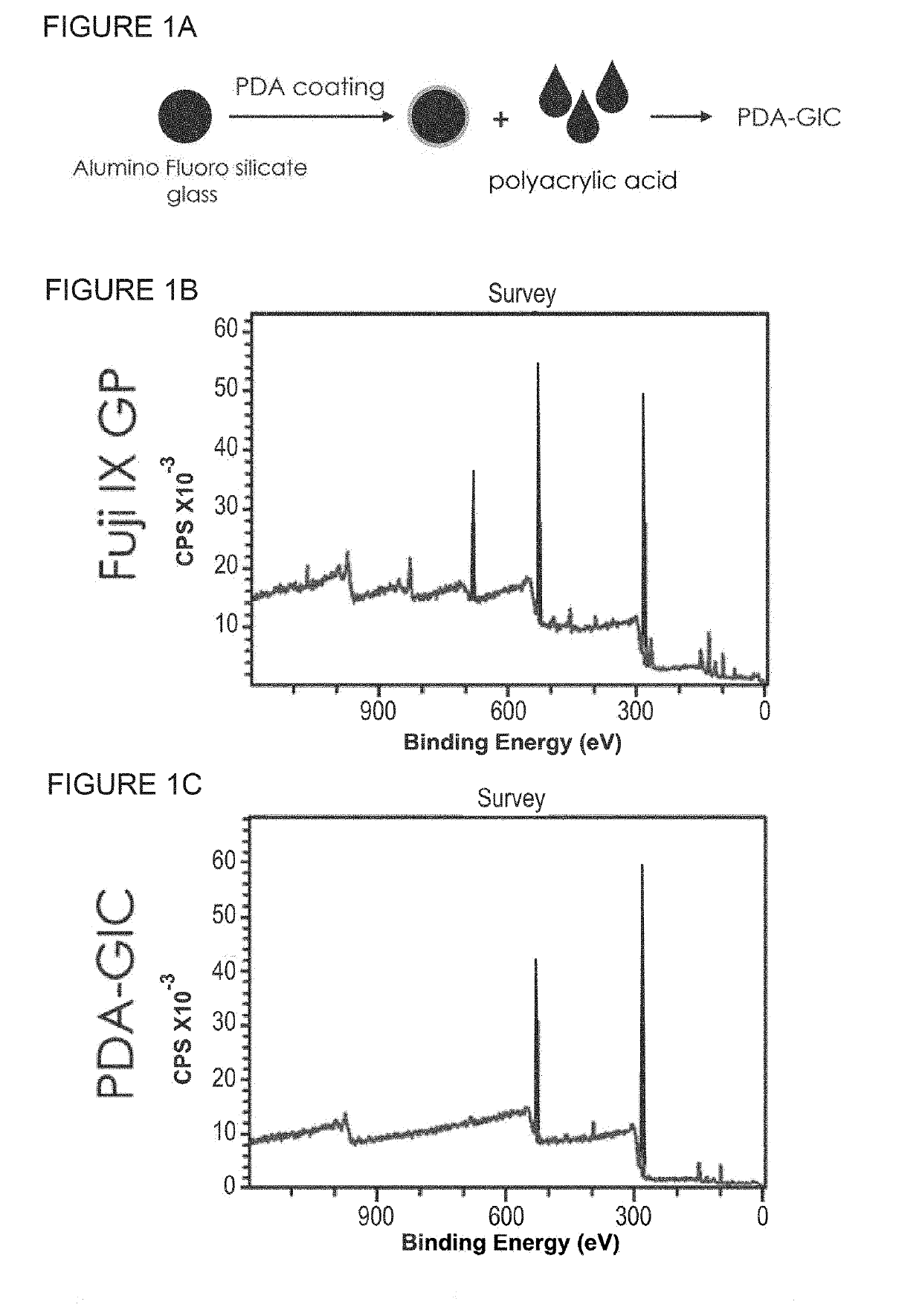 Bioactive dental restorative material with remineralization properties