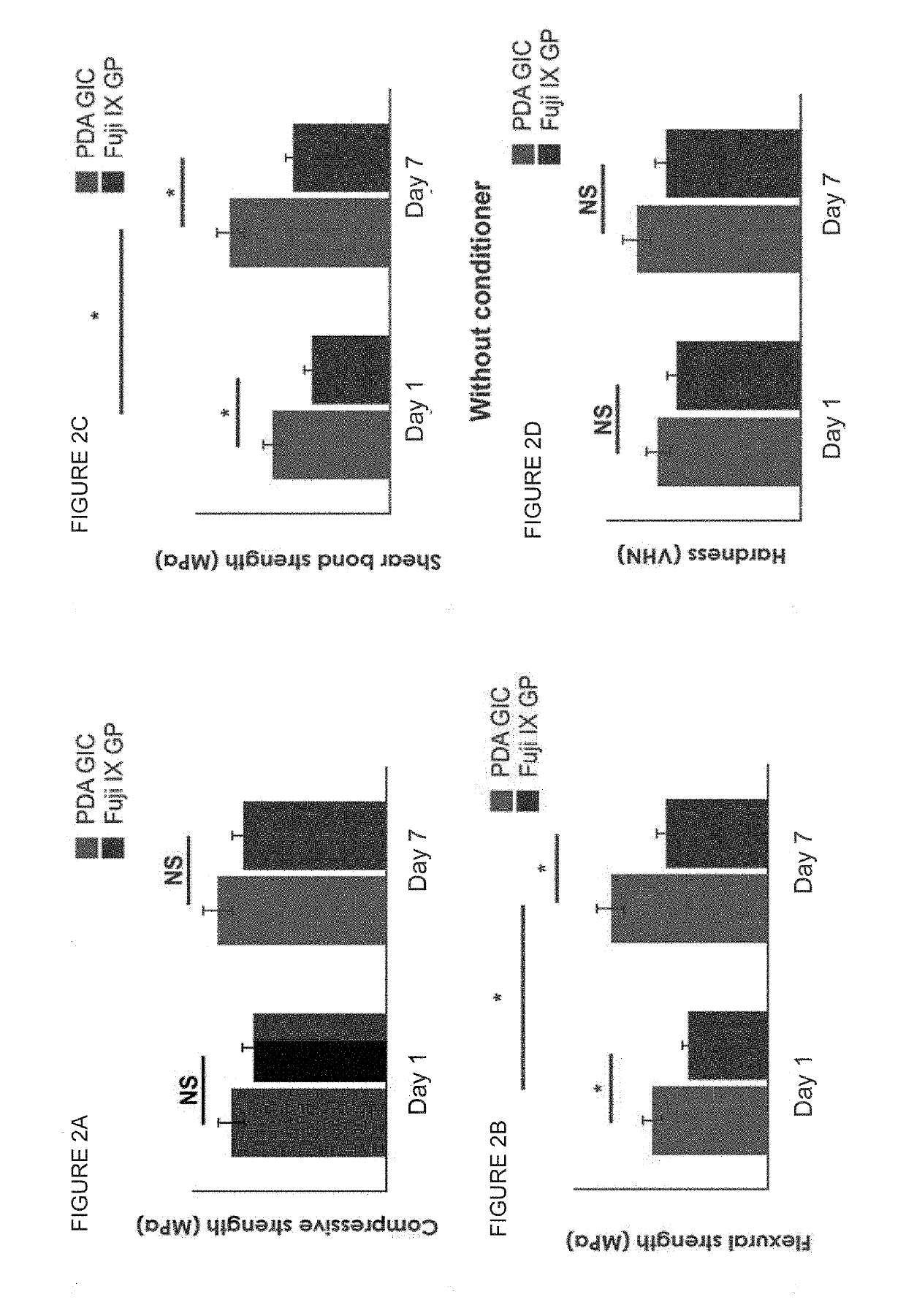 Bioactive dental restorative material with remineralization properties