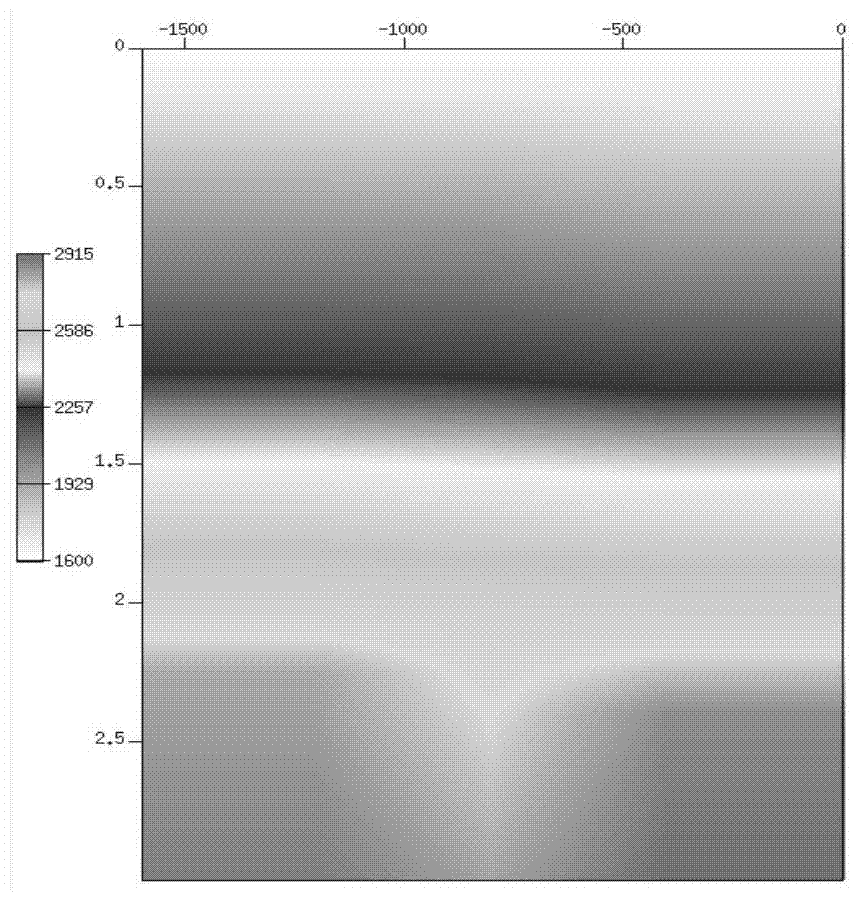 A Joint Velocity Analysis Method Based on Multi-component Data Based on P-S Wave Matching