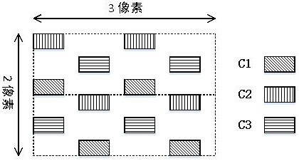 A sub-pixel rendering method and system