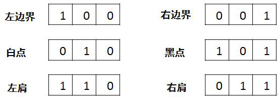 A sub-pixel rendering method and system