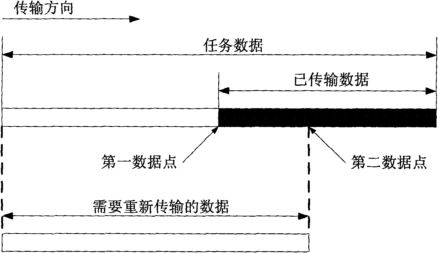 Data transmission method and data transmission device