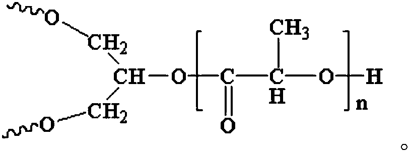 Heatproof and impact-resistant high transparency polylactic acid composite material and preparation method thereof